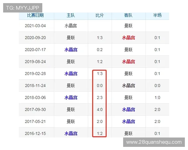 英超今日赛程全解析焦点战役对阵结果预测